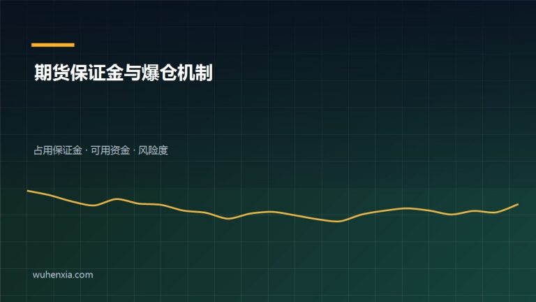 期货保证金计算与风险度爆仓机制示意图