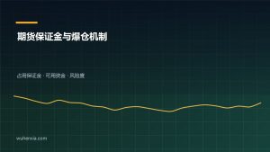 期货保证金与爆仓机制详解：风险度怎么算，仓位该开几手？