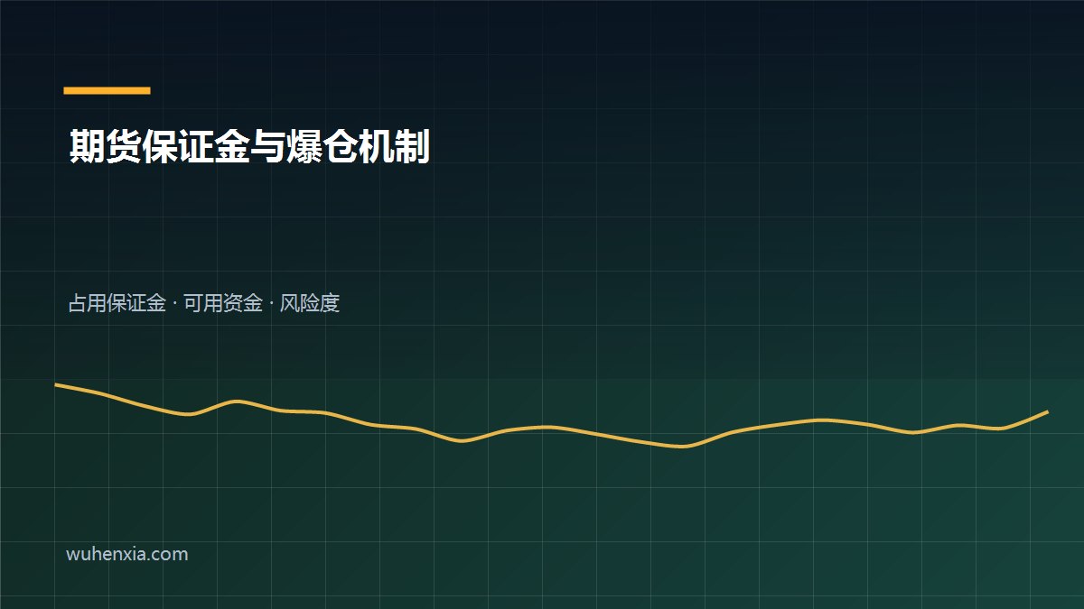 期货保证金与爆仓机制详解：风险度怎么算，仓位该开几手？